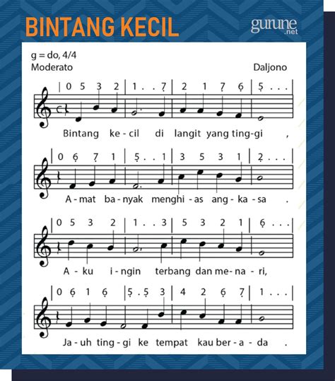√ Lagu Berikut Bertangga Nada Mayor Kecuali - Wanjay