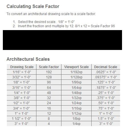 Studio Tools ~ Convert Drawing Scale - The Lounge ~ Minutes Matter's Forum