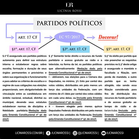 Partidos Políticos Art 17 da CF EC 97 17 Licínia Rossi