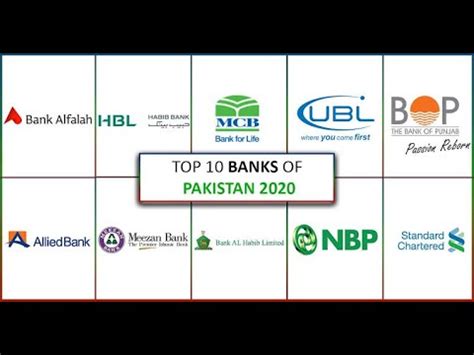 Top Banks In Pakistan Youtube