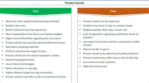 Private Vs Public School 24 Key Pros And Cons Eandc