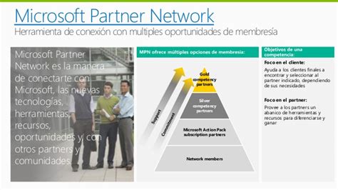 Microsoft Partner Network Renewal Locedgps