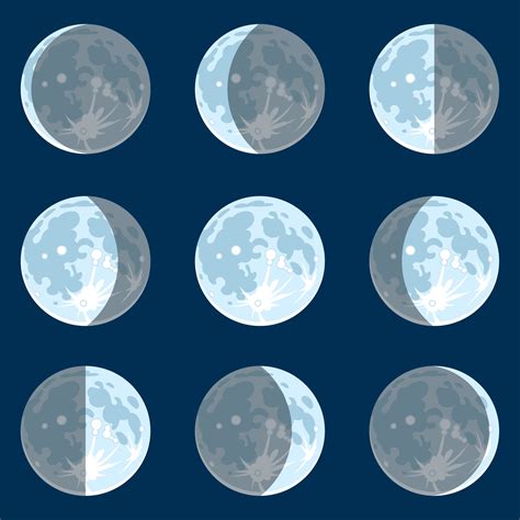 Albums 94 Pictures Phases Of The Moon Wallpaper Updated