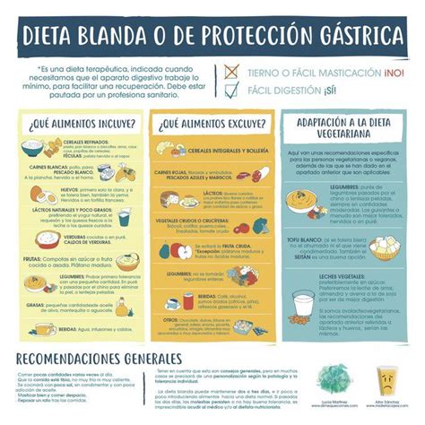 Esta dieta se configura con alimentos como: 1249 best Infografías Salud y Bienestar images on ...