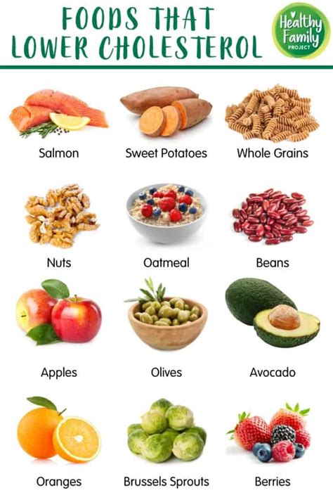Foods For Controlling Your High Cholesterol Lower Cholesterol Reduce