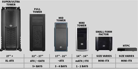 Micro Atx Vs Mini Itx Which One Is Right For You