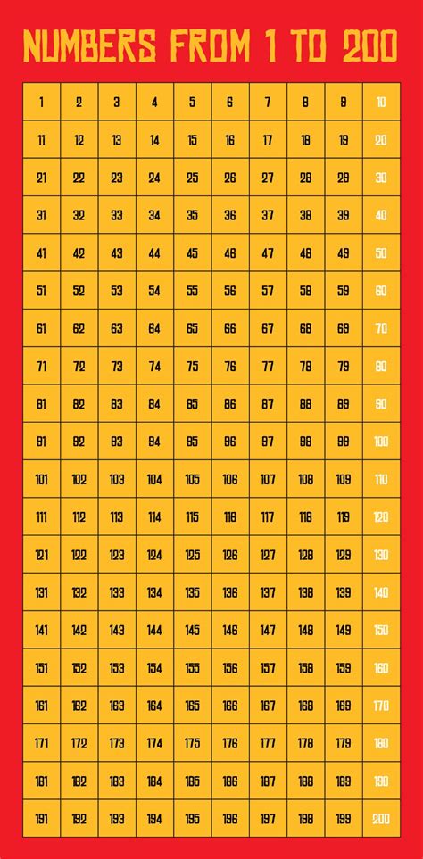 Number Chart 100 200 Printable