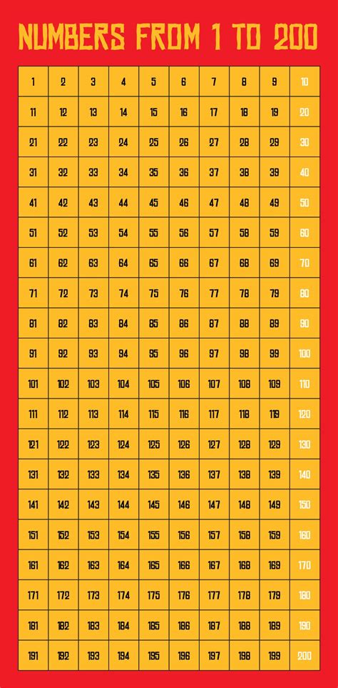 10 Best Printable Number Chart 1 200 Pdf For Free At