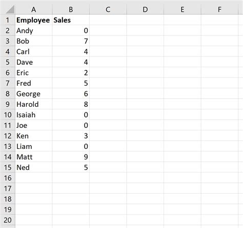 Excel How To Use Min Function And Exclude Zero Online Statistics