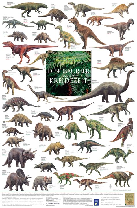 Sachposter Poster Dinosaurier Aus Der Kreidezeit