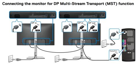 Dell P2422he Monitor Usage And Troubleshooting Guide Dell Uk