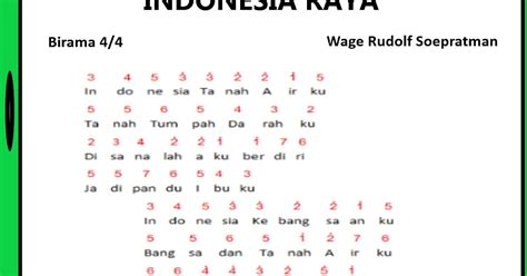 Not Angka Pianika Lagu Indonesia Raya Not Angka Lengkap Images And