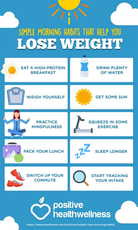10 Simple Morning Habits That Help You Lose Weight Infographic Positive Health Wellness
