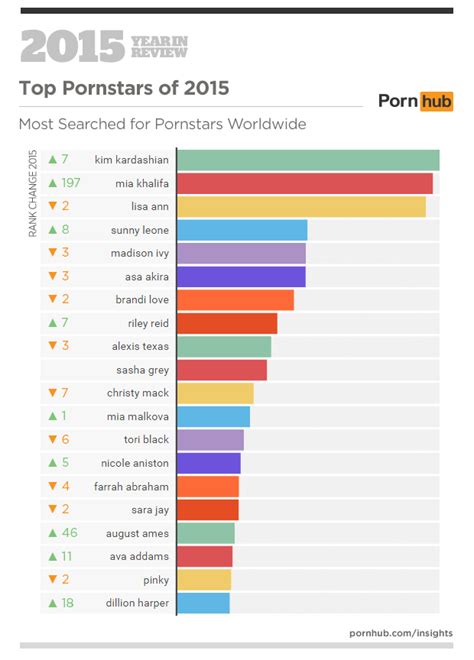 Best Porn Sites Pornhub Telegraph