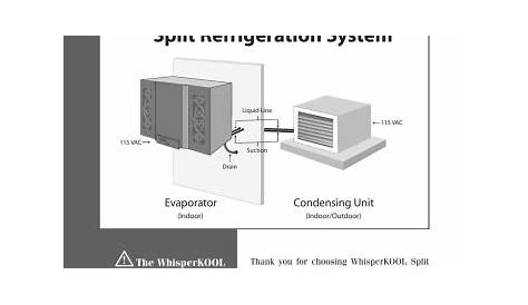 User manual | WhisperKOOL Split Refrigeration System Split System