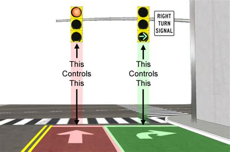 Right Turn Signal In Pennsylvania Road Review