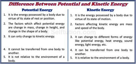 Different Forms Of Energy In Physics And Examples Selftution