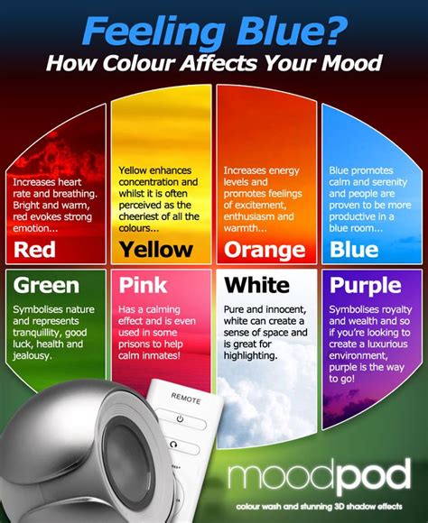 Feeling Blue How Colour Affects Your Mood Feeling Blue Mood Colors
