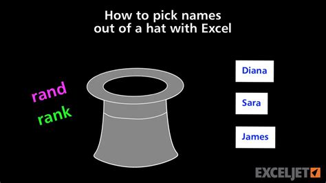 Https://wstravely.com/draw/how To Draw Names Out Of A Hat Online
