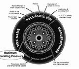 Tire Sizes Dimensions Pictures