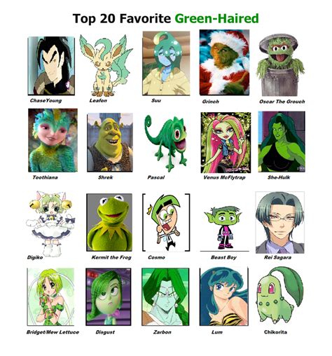 Top 20 Favorite Green Haired Characters By Purplelion12 On Deviantart