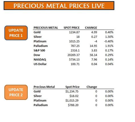 Precious Metal Prices Live Update Precious Metal Prices