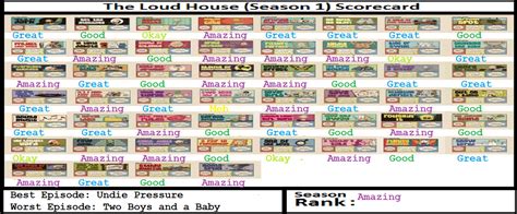 The Loud House Season 1 Scorecard By Loudcartoonist99 On Deviantart