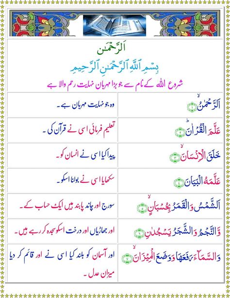 Surah Rahman Read Online With Urdu Translation Surah Rehman Pdf