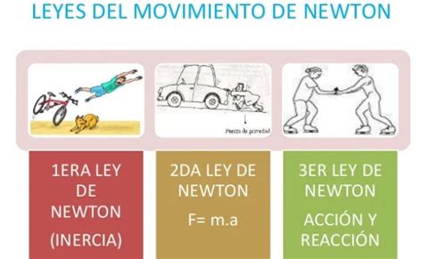 Aplicaciones De Las Leyes De Newton 5 Las Leyes Del Movimiento De