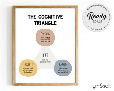 Cognitive Distortions Posters Bundle Set Of 4 Calm Corner Etsy