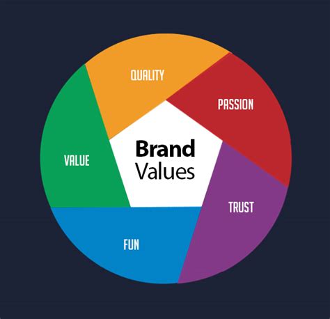 They may also assess how reasonable. 7 Essential Steps for Brand Identity Integration into Web ...