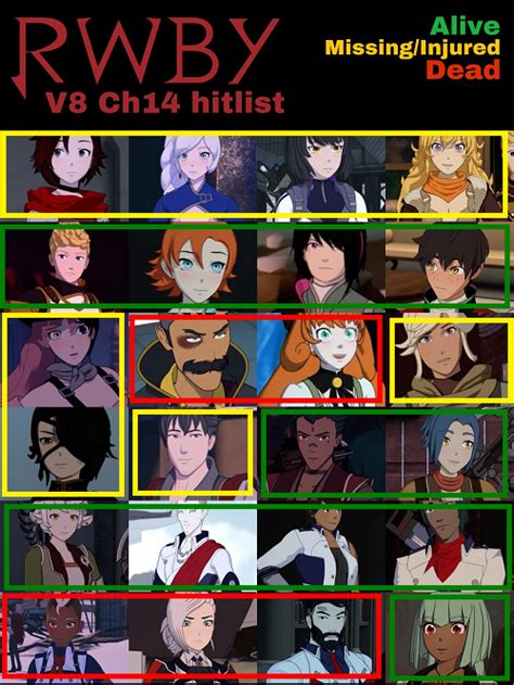 Here Are My Theories Predictions For RWBY Volume 8 Chapter 14 On Who S