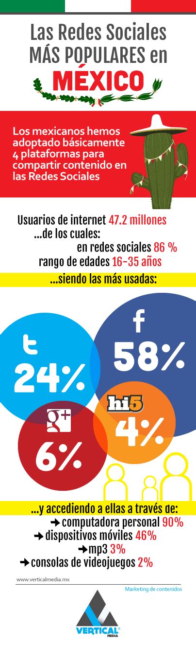 Las Redes Sociales Mas Populares En Mexico Infografia Infographic Images Hot Sex Picture