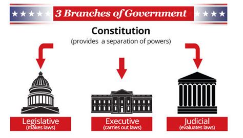 The doctrine of separation of power is applied in the strict sense. How to take Malaysia's government to court if they ...