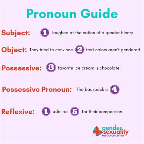 Understanding Pronoun Use And Inclusion — Princeton Gender Sexuality Resource Center