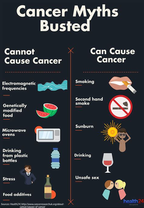 List Of All Causes Of Cancer Yourhealthcare