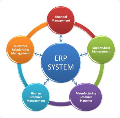 As a business planner you can manage these entities from the business planning portal. ERP Implementation - Best Practices for Enterprise ...
