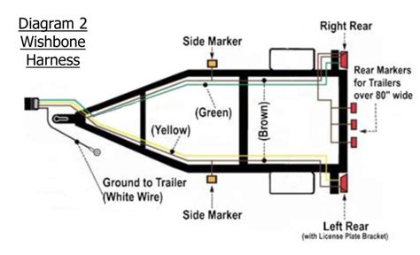 Trailer wiring diagram trailer plug diagram. Utility Trailer Light Wiring Diagram and Required Parts ...