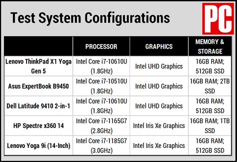 Lenovo Laptop Comparison Chart