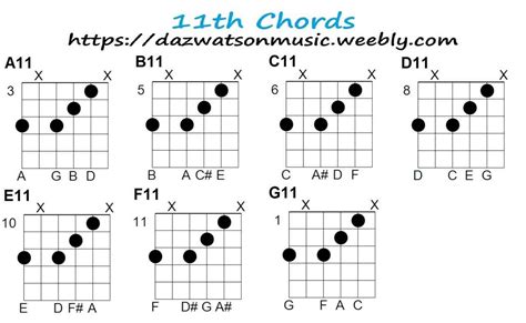 11th Guitar Chord Chart How The Chords Are Formed Printable And Free