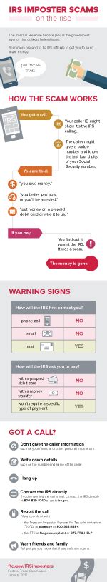 While all wallets are different, generally all you need to know to send someone bitcoin is their address and the amount you wish to send. Government Imposter Scams | FTC Consumer Information