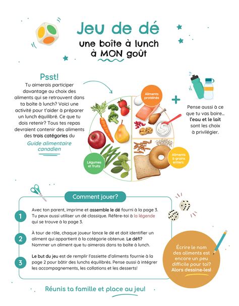 Activités Sur Lassiette équilibrée Cuisinons En Famille