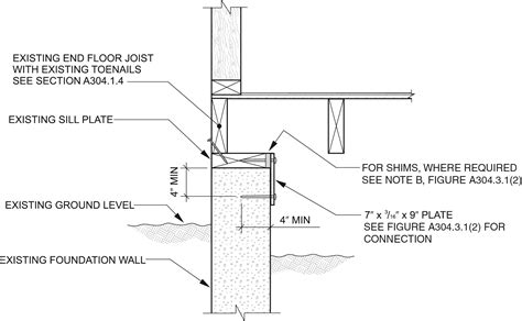 Foundation Sill Plate Anchorage Upcodes