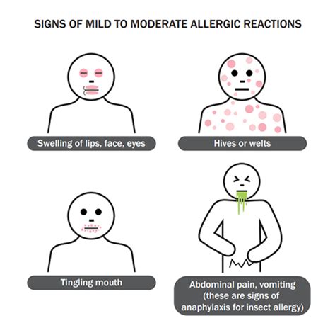 Signs And Symptoms Of Allergic Reactions Australasian Society Of