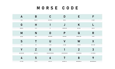 Morse Code Letters And Number Chart Icon Secret Alphabet International Coding Used In Radio