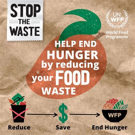Stopthewaste 2021 World Food Programme