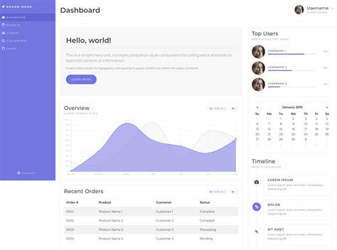 Bootstrap 4 Admin Template Free Download Themewagon 10 Best Templates