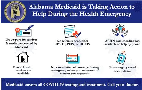 How To Know If My Medicaid Is Active