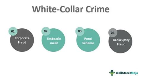 Effects Of White Collar Crime White 2022 10 15