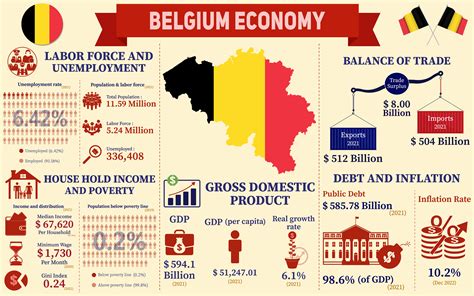 Belgium Economy Infographic Data Charts Graphic By Terrabismail Creative Fabrica